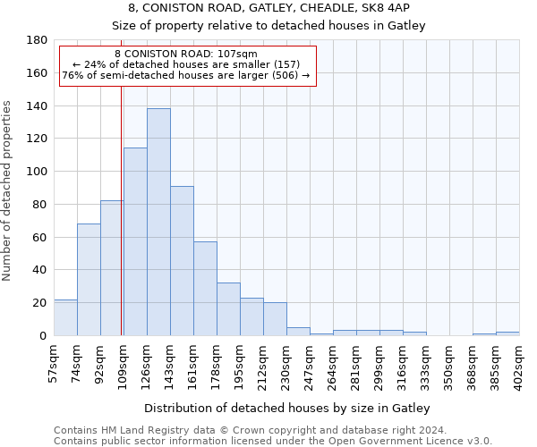 8, CONISTON ROAD, GATLEY, CHEADLE, SK8 4AP: Size of property relative to detached houses in Gatley