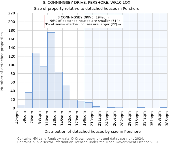 8, CONNINGSBY DRIVE, PERSHORE, WR10 1QX: Size of property relative to detached houses in Pershore