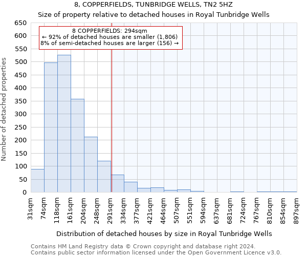 8, COPPERFIELDS, TUNBRIDGE WELLS, TN2 5HZ: Size of property relative to detached houses in Royal Tunbridge Wells