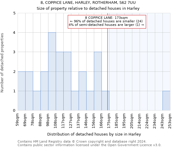 8, COPPICE LANE, HARLEY, ROTHERHAM, S62 7UU: Size of property relative to detached houses in Harley