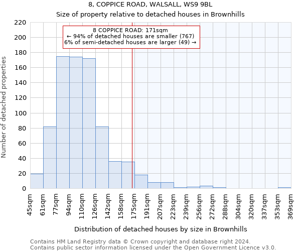 8, COPPICE ROAD, WALSALL, WS9 9BL: Size of property relative to detached houses in Brownhills