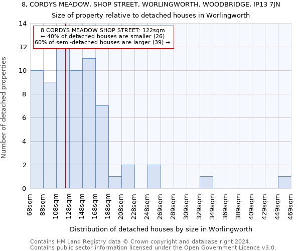 8, CORDYS MEADOW, SHOP STREET, WORLINGWORTH, WOODBRIDGE, IP13 7JN: Size of property relative to detached houses in Worlingworth