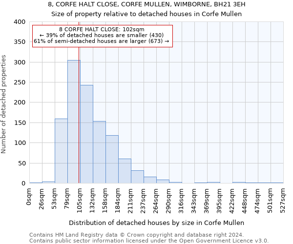 8, CORFE HALT CLOSE, CORFE MULLEN, WIMBORNE, BH21 3EH: Size of property relative to detached houses in Corfe Mullen