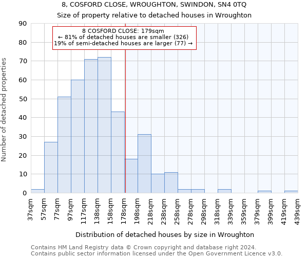 8, COSFORD CLOSE, WROUGHTON, SWINDON, SN4 0TQ: Size of property relative to detached houses in Wroughton