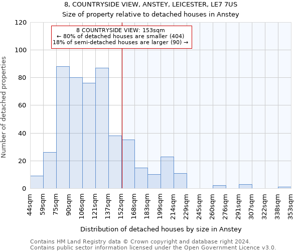 8, COUNTRYSIDE VIEW, ANSTEY, LEICESTER, LE7 7US: Size of property relative to detached houses in Anstey