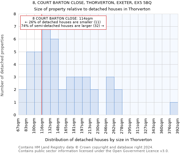 8, COURT BARTON CLOSE, THORVERTON, EXETER, EX5 5BQ: Size of property relative to detached houses in Thorverton