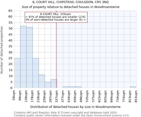 8, COURT HILL, CHIPSTEAD, COULSDON, CR5 3NQ: Size of property relative to detached houses in Woodmansterne