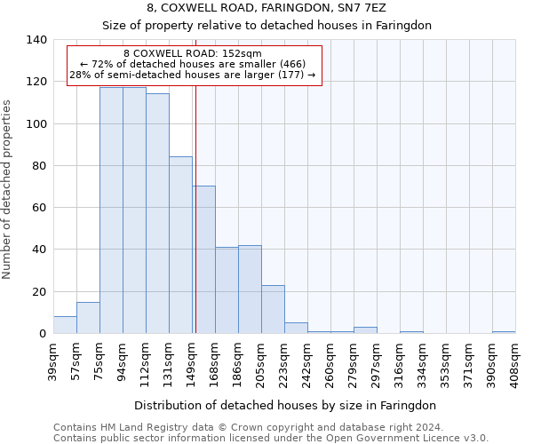 8, COXWELL ROAD, FARINGDON, SN7 7EZ: Size of property relative to detached houses in Faringdon