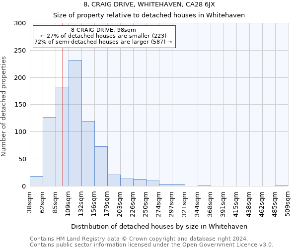 8, CRAIG DRIVE, WHITEHAVEN, CA28 6JX: Size of property relative to detached houses in Whitehaven