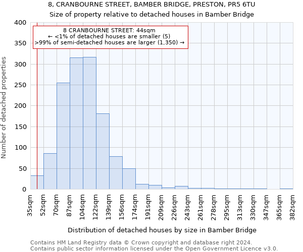 8, CRANBOURNE STREET, BAMBER BRIDGE, PRESTON, PR5 6TU: Size of property relative to detached houses in Bamber Bridge