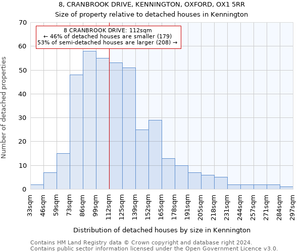 8, CRANBROOK DRIVE, KENNINGTON, OXFORD, OX1 5RR: Size of property relative to detached houses in Kennington