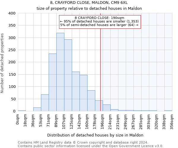 8, CRAYFORD CLOSE, MALDON, CM9 6XL: Size of property relative to detached houses in Maldon