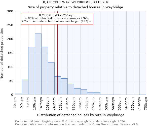 8, CRICKET WAY, WEYBRIDGE, KT13 9LP: Size of property relative to detached houses in Weybridge