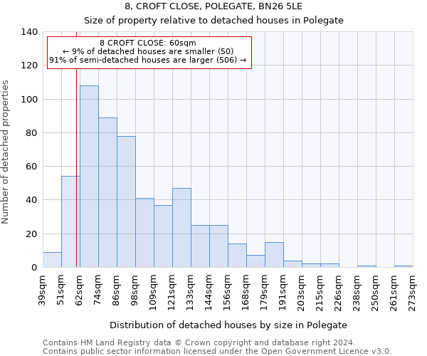 8, CROFT CLOSE, POLEGATE, BN26 5LE: Size of property relative to detached houses in Polegate