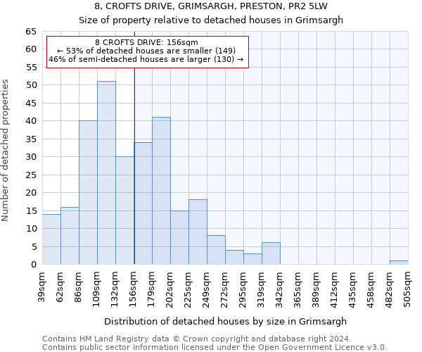 8, CROFTS DRIVE, GRIMSARGH, PRESTON, PR2 5LW: Size of property relative to detached houses in Grimsargh