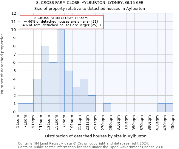 8, CROSS FARM CLOSE, AYLBURTON, LYDNEY, GL15 6EB: Size of property relative to detached houses in Aylburton
