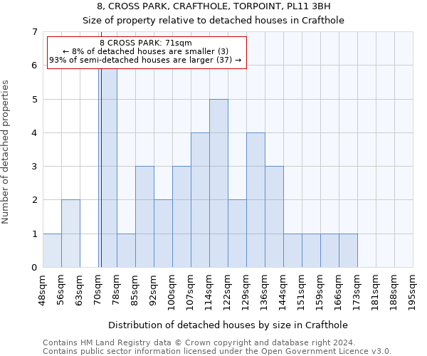 8, CROSS PARK, CRAFTHOLE, TORPOINT, PL11 3BH: Size of property relative to detached houses in Crafthole