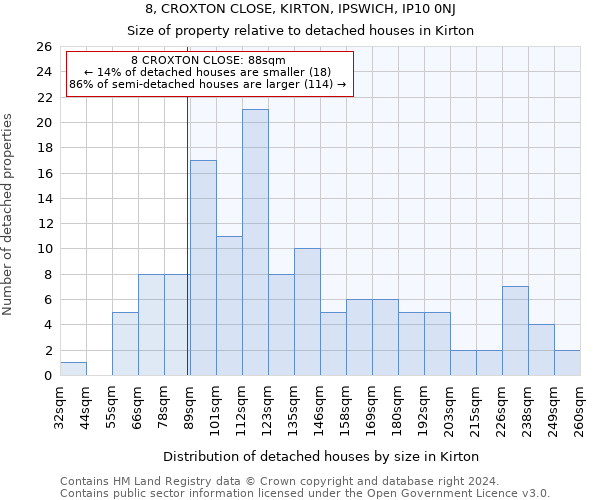 8, CROXTON CLOSE, KIRTON, IPSWICH, IP10 0NJ: Size of property relative to detached houses in Kirton