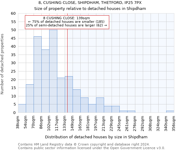 8, CUSHING CLOSE, SHIPDHAM, THETFORD, IP25 7PX: Size of property relative to detached houses in Shipdham