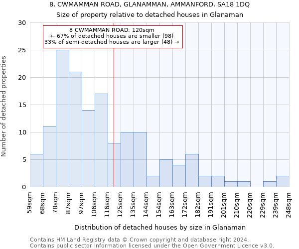 8, CWMAMMAN ROAD, GLANAMMAN, AMMANFORD, SA18 1DQ: Size of property relative to detached houses in Glanaman