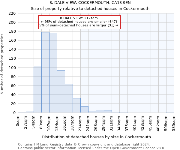 8, DALE VIEW, COCKERMOUTH, CA13 9EN: Size of property relative to detached houses in Cockermouth