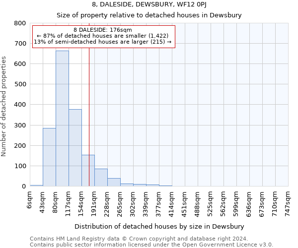 8, DALESIDE, DEWSBURY, WF12 0PJ: Size of property relative to detached houses in Dewsbury