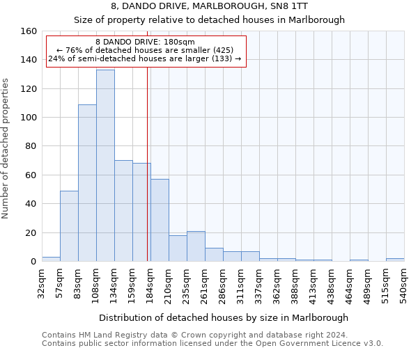 8, DANDO DRIVE, MARLBOROUGH, SN8 1TT: Size of property relative to detached houses in Marlborough