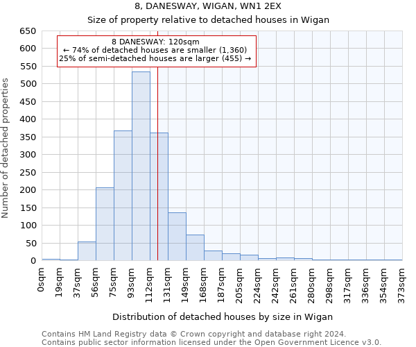 8, DANESWAY, WIGAN, WN1 2EX: Size of property relative to detached houses in Wigan