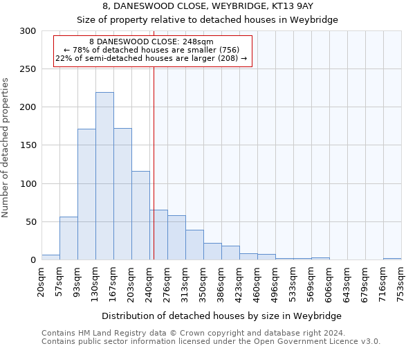 8, DANESWOOD CLOSE, WEYBRIDGE, KT13 9AY: Size of property relative to detached houses in Weybridge
