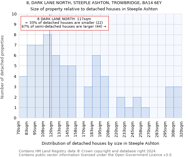 8, DARK LANE NORTH, STEEPLE ASHTON, TROWBRIDGE, BA14 6EY: Size of property relative to detached houses in Steeple Ashton