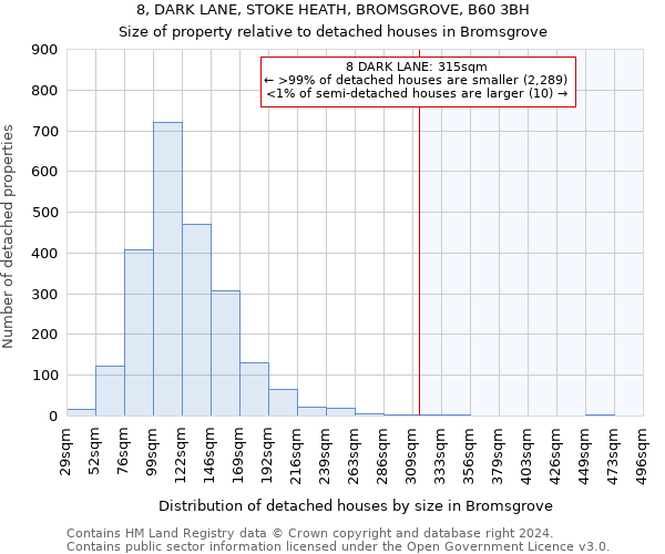 8, DARK LANE, STOKE HEATH, BROMSGROVE, B60 3BH: Size of property relative to detached houses in Bromsgrove
