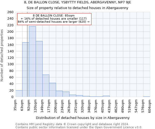 8, DE BALLON CLOSE, YSBYTTY FIELDS, ABERGAVENNY, NP7 9JE: Size of property relative to detached houses in Abergavenny