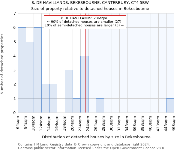 8, DE HAVILLANDS, BEKESBOURNE, CANTERBURY, CT4 5BW: Size of property relative to detached houses in Bekesbourne