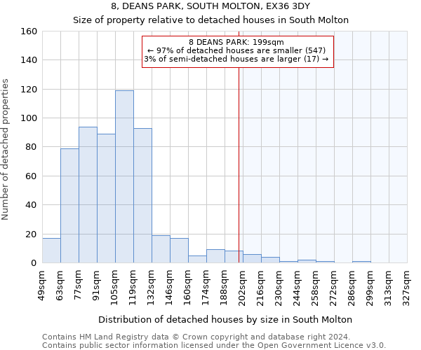 8, DEANS PARK, SOUTH MOLTON, EX36 3DY: Size of property relative to detached houses in South Molton