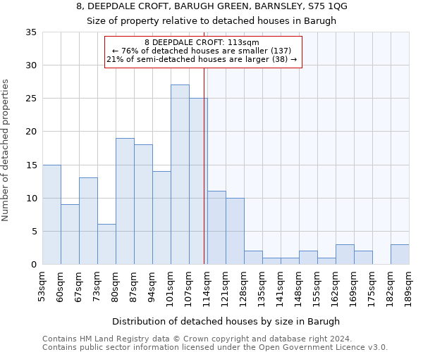 8, DEEPDALE CROFT, BARUGH GREEN, BARNSLEY, S75 1QG: Size of property relative to detached houses in Barugh