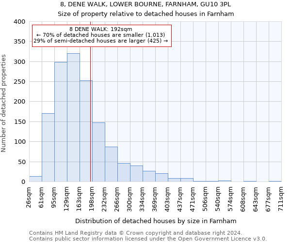 8, DENE WALK, LOWER BOURNE, FARNHAM, GU10 3PL: Size of property relative to detached houses in Farnham
