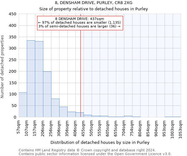 8, DENSHAM DRIVE, PURLEY, CR8 2XG: Size of property relative to detached houses in Purley