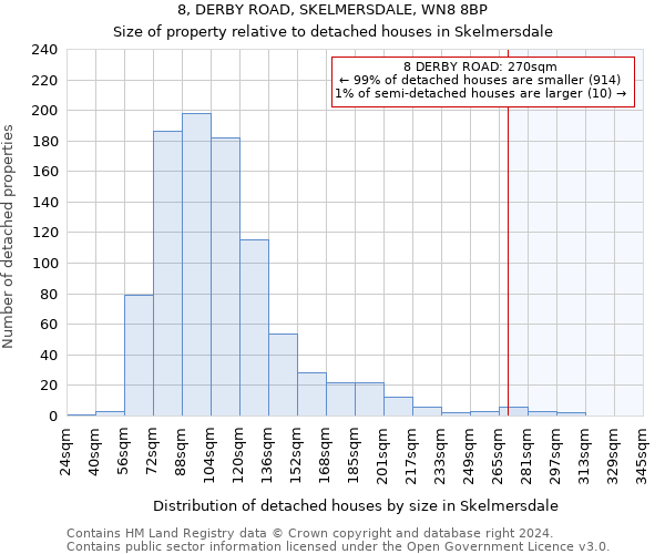 8, DERBY ROAD, SKELMERSDALE, WN8 8BP: Size of property relative to detached houses in Skelmersdale