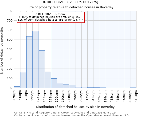 8, DILL DRIVE, BEVERLEY, HU17 8WJ: Size of property relative to detached houses in Beverley