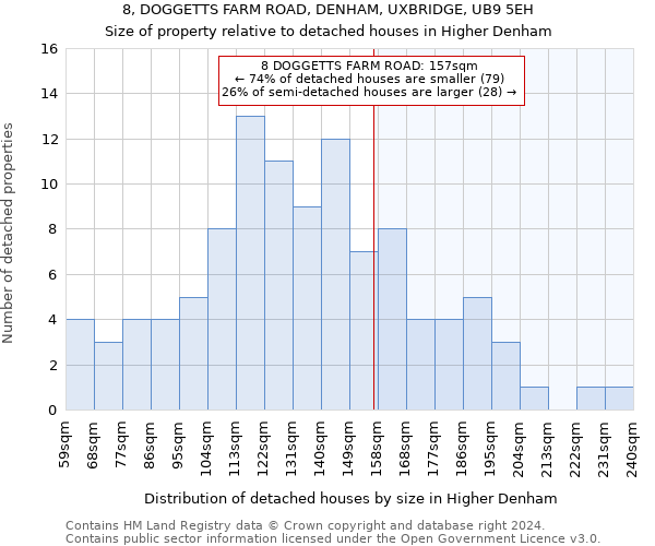 8, DOGGETTS FARM ROAD, DENHAM, UXBRIDGE, UB9 5EH: Size of property relative to detached houses in Higher Denham