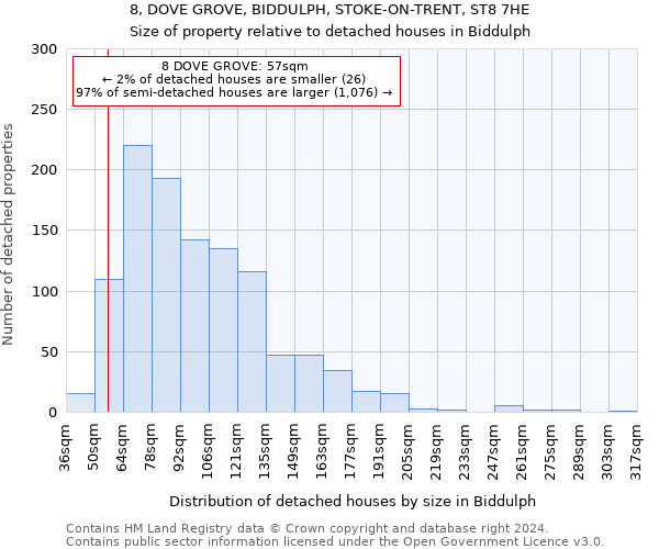 8, DOVE GROVE, BIDDULPH, STOKE-ON-TRENT, ST8 7HE: Size of property relative to detached houses in Biddulph