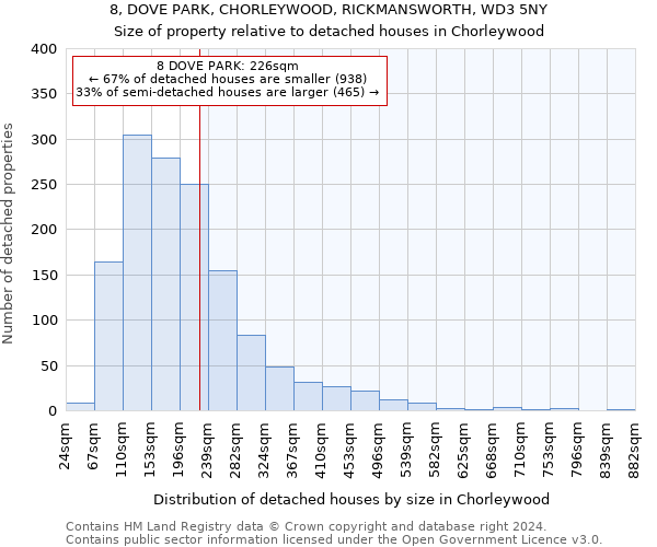 8, DOVE PARK, CHORLEYWOOD, RICKMANSWORTH, WD3 5NY: Size of property relative to detached houses in Chorleywood