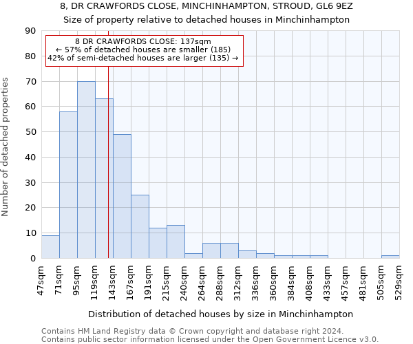 8, DR CRAWFORDS CLOSE, MINCHINHAMPTON, STROUD, GL6 9EZ: Size of property relative to detached houses in Minchinhampton