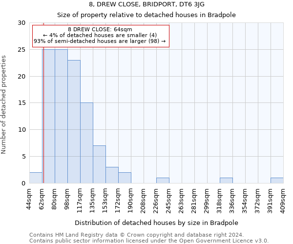 8, DREW CLOSE, BRIDPORT, DT6 3JG: Size of property relative to detached houses in Bradpole