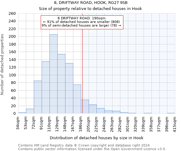 8, DRIFTWAY ROAD, HOOK, RG27 9SB: Size of property relative to detached houses in Hook