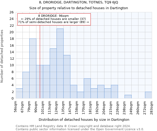 8, DRORIDGE, DARTINGTON, TOTNES, TQ9 6JQ: Size of property relative to detached houses in Dartington