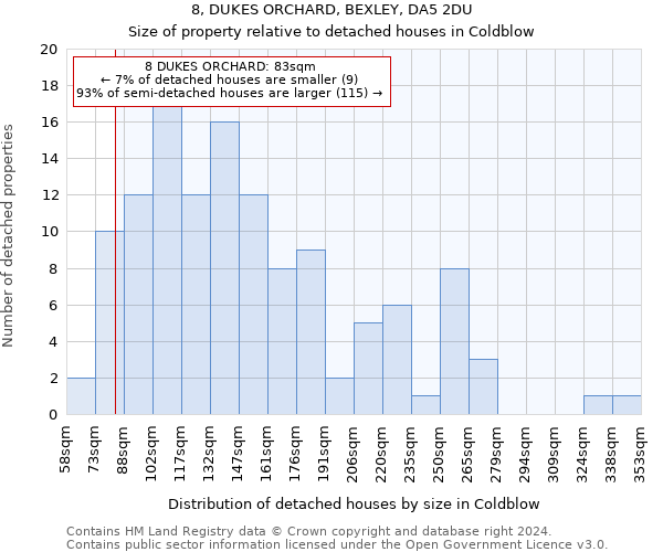 8, DUKES ORCHARD, BEXLEY, DA5 2DU: Size of property relative to detached houses in Coldblow