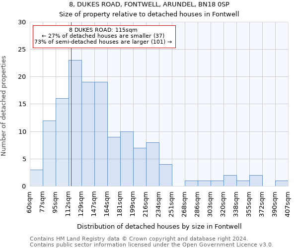 8, DUKES ROAD, FONTWELL, ARUNDEL, BN18 0SP: Size of property relative to detached houses in Fontwell