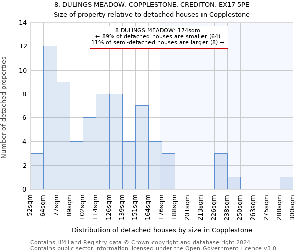 8, DULINGS MEADOW, COPPLESTONE, CREDITON, EX17 5PE: Size of property relative to detached houses in Copplestone