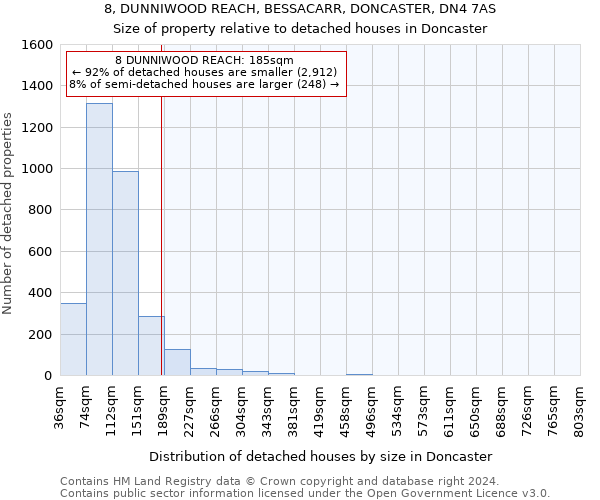 8, DUNNIWOOD REACH, BESSACARR, DONCASTER, DN4 7AS: Size of property relative to detached houses in Doncaster